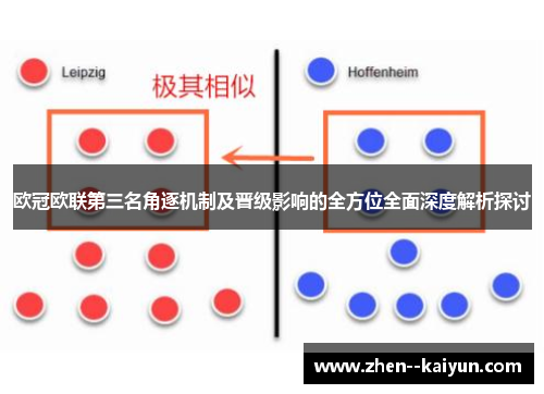 欧冠欧联第三名角逐机制及晋级影响的全方位全面深度解析探讨